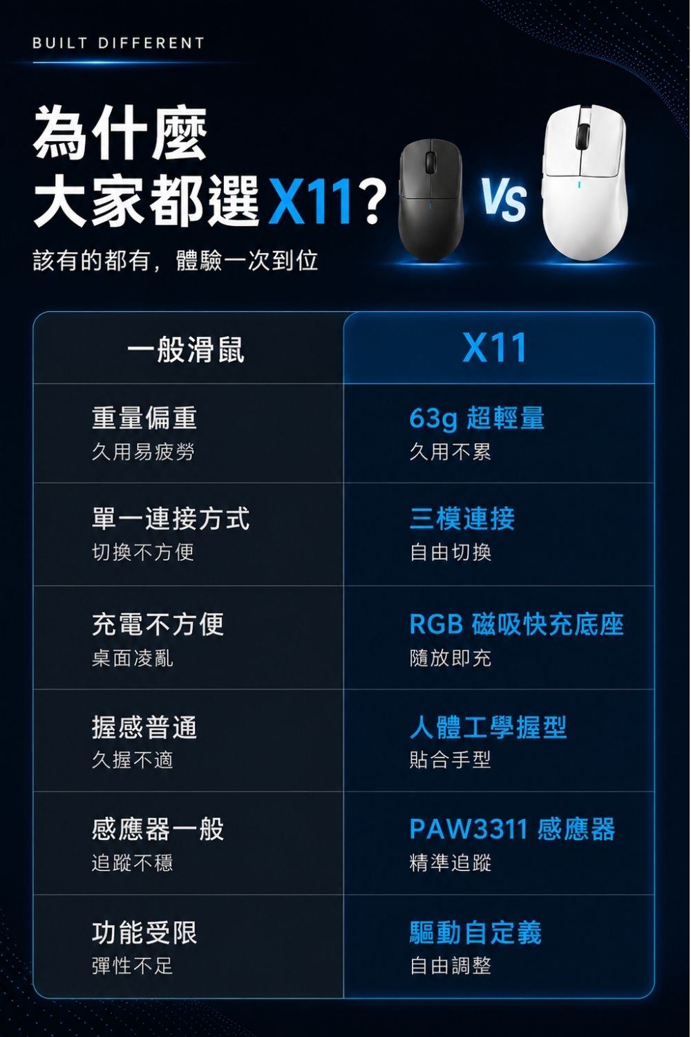 Attack Shark X11 三模輕量無線滑鼠